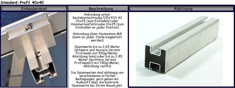 1 Stück Montageschiene â 2,20 Meter ALU 40*40 1.950 mm